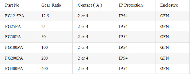 rotary-gear-limit-switch4